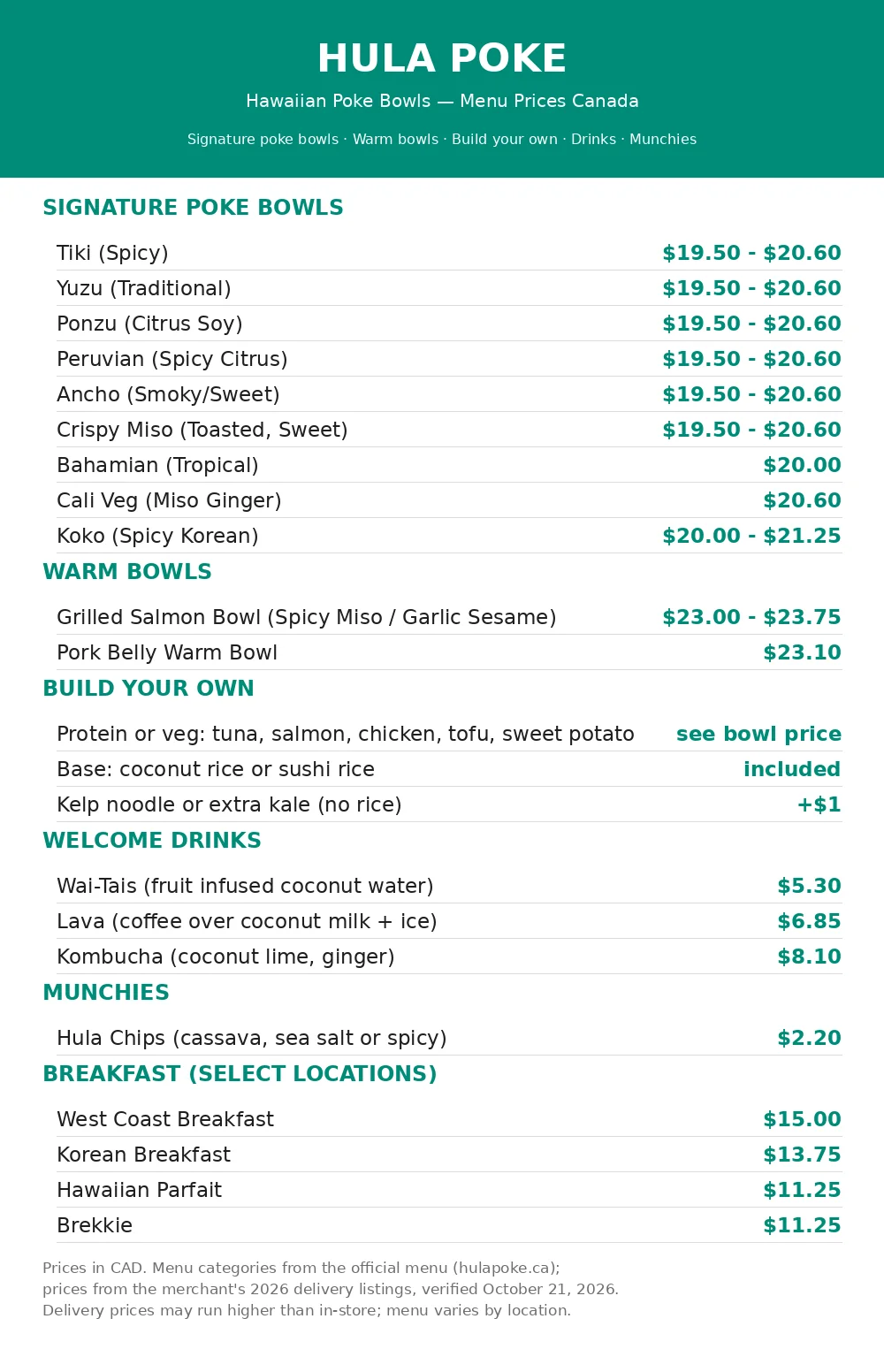 Hula Poke menu card with signature poke bowl prices, warm bowls, build your own steps, drinks and breakfast prices in CAD, hula poke menu prices canada