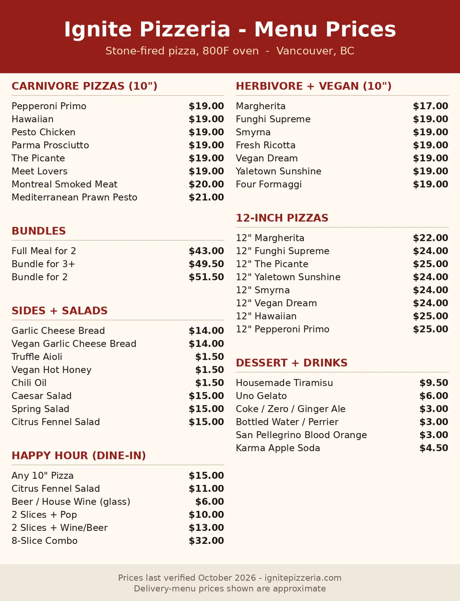Ignite Pizzeria menu card with current Canadian pizza prices in CAD, ignite pizzeria menu prices canada