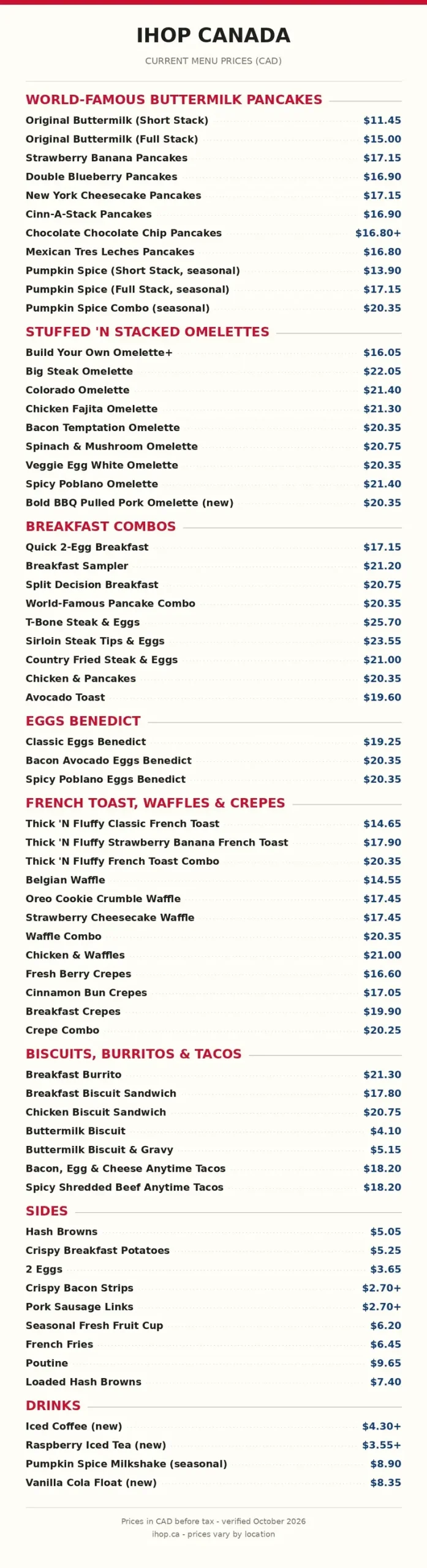 IHOP Canada menu card 2026 with CAD prices, ihop canada menu prices