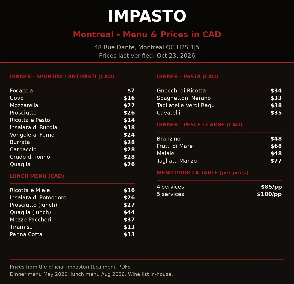 Impasto menu prices Canada menu card: dinner and lunch menus with prices in CAD