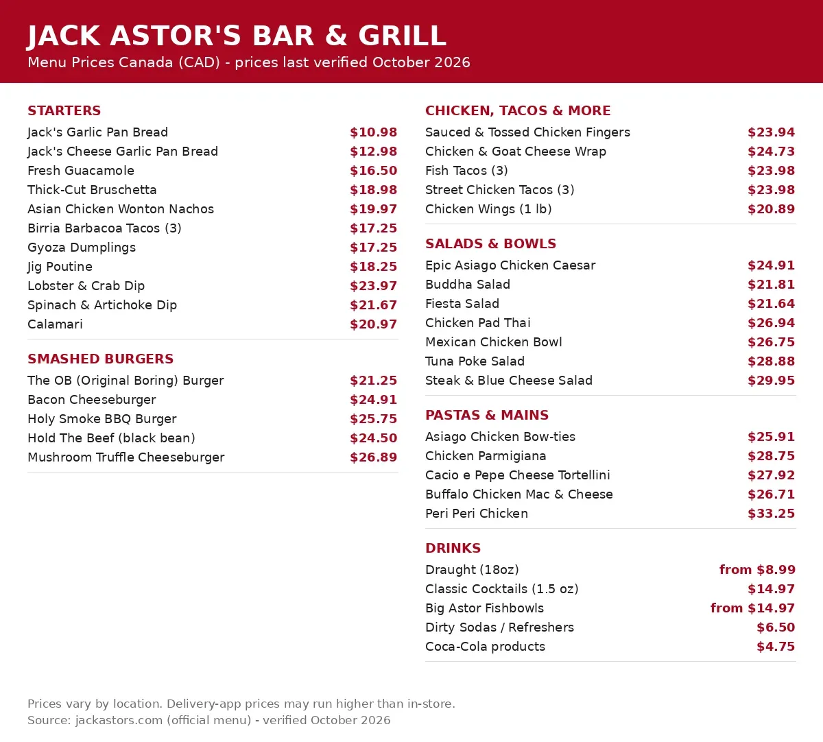 Jack Astor's Bar and Grill official current menu card showing starters, smashed burgers, chicken, salads, pastas, mains and bar drink prices in CAD, jack astors menu prices canada