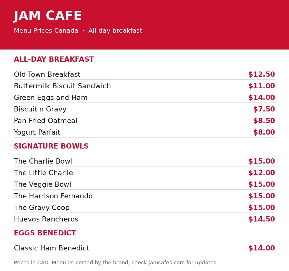 Jam Cafe menu prices Canada 2026: full breakfast menu card with CAD prices for all-day breakfast, signature bowls and benedicts
