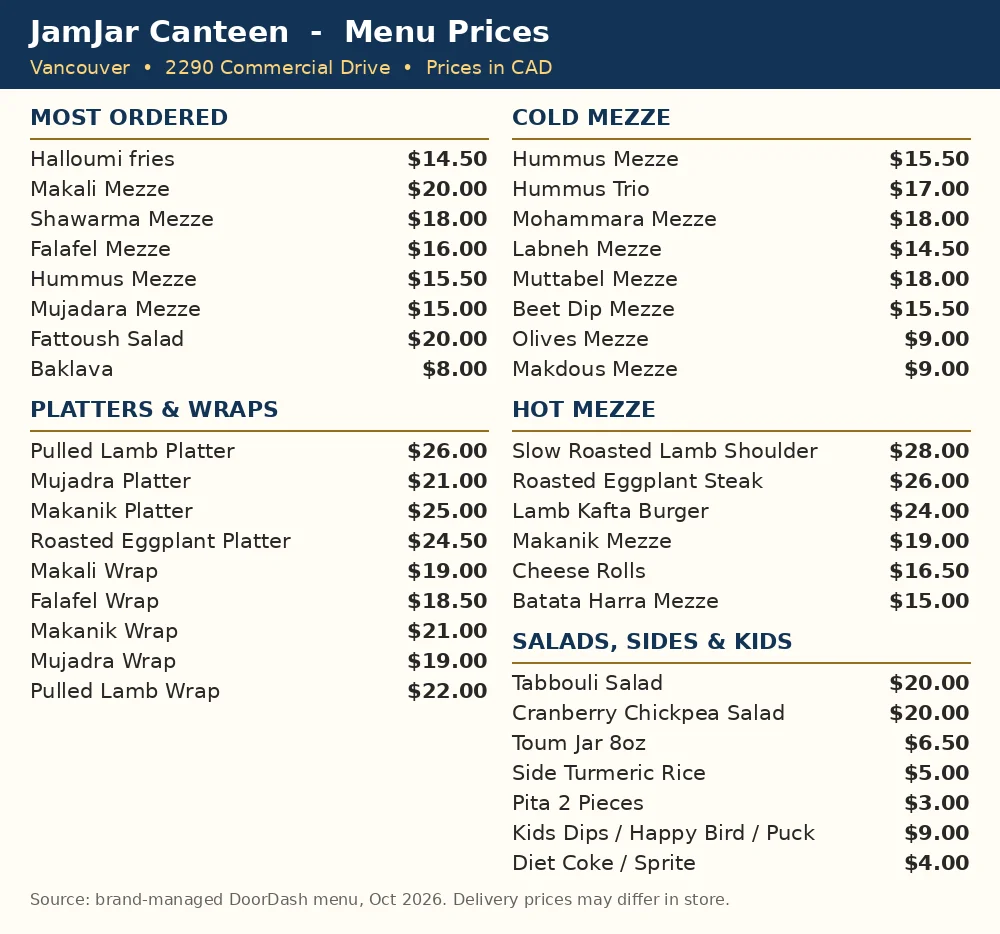 Jamjar menu card showing mezze, platter, wrap and salad prices in CAD, Jamjar menu prices Canada