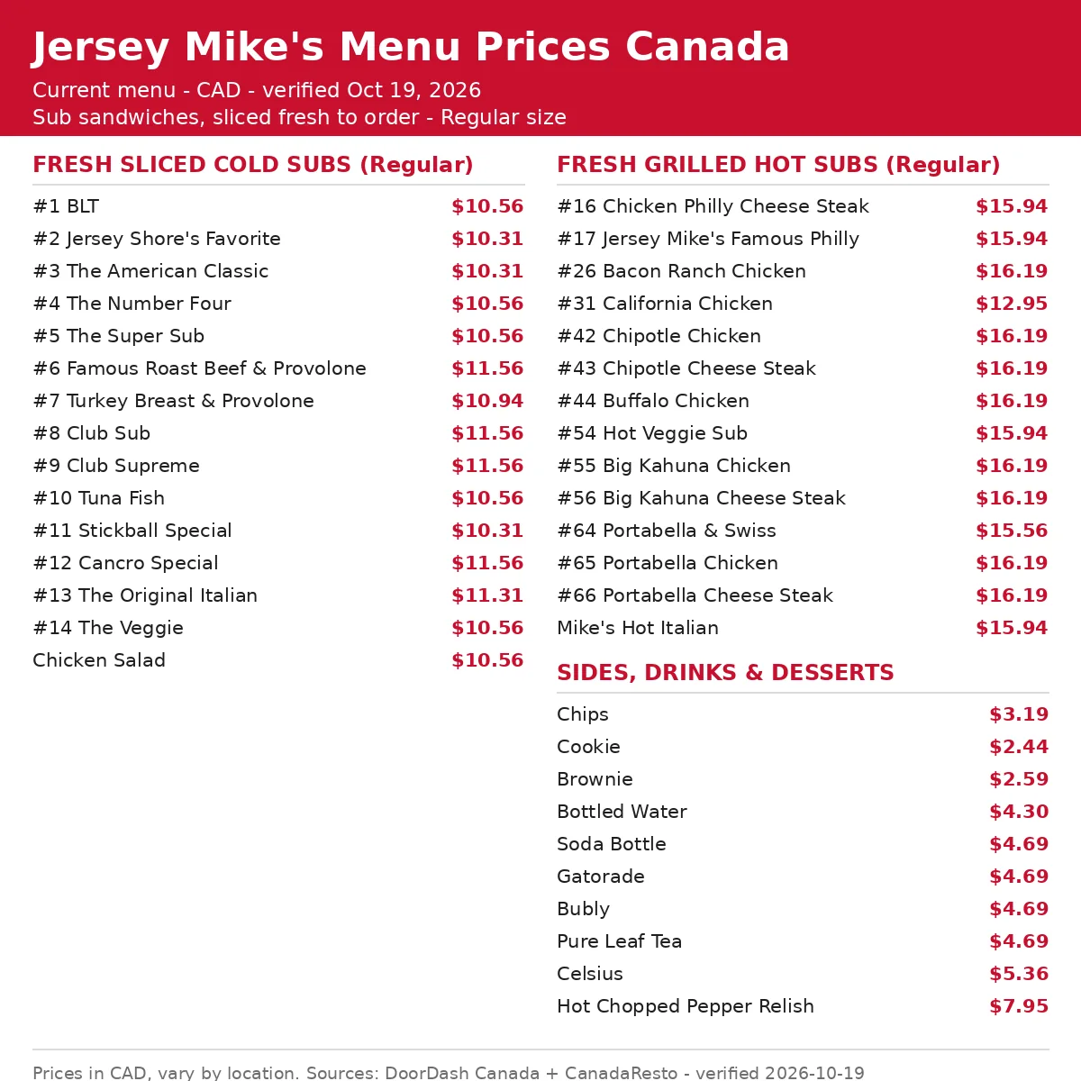 Jersey Mike's menu card 2026 with official CAD prices, jersey mike's menu prices