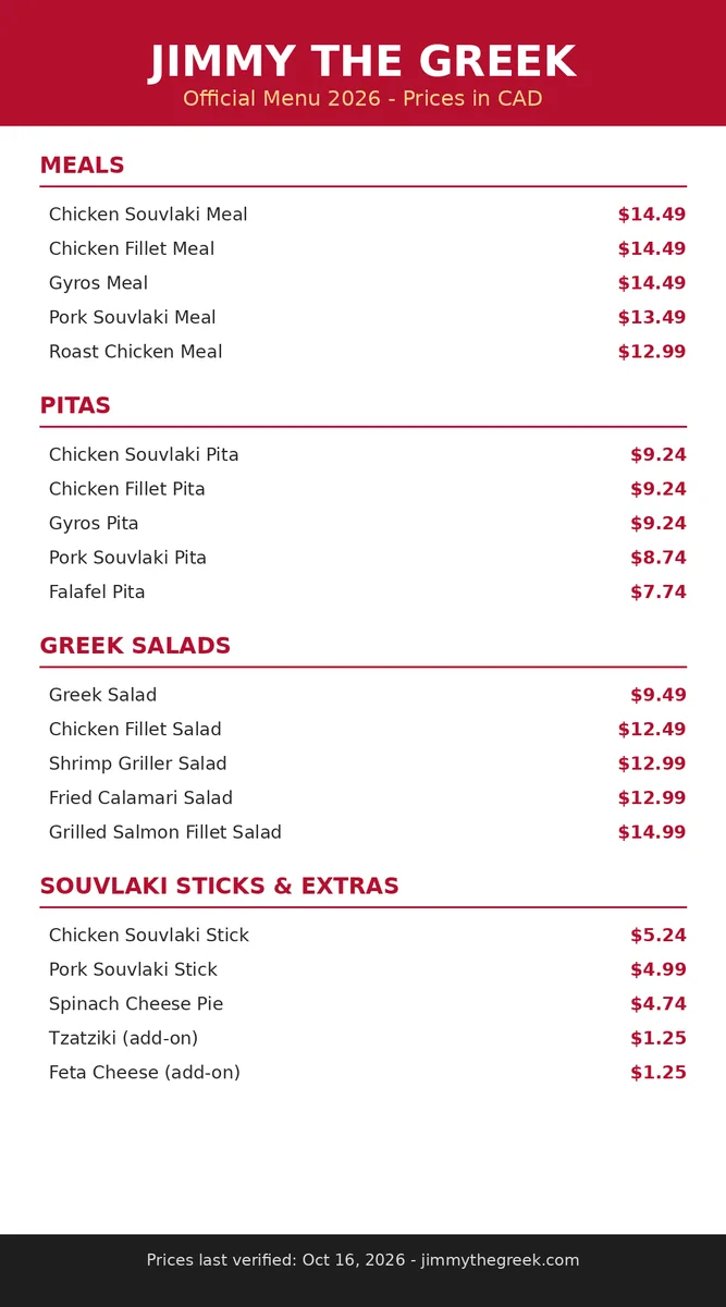 Jimmy the Greek official menu card with meal, pita, salad and extra prices in Canada, jimmy the greek menu prices canada