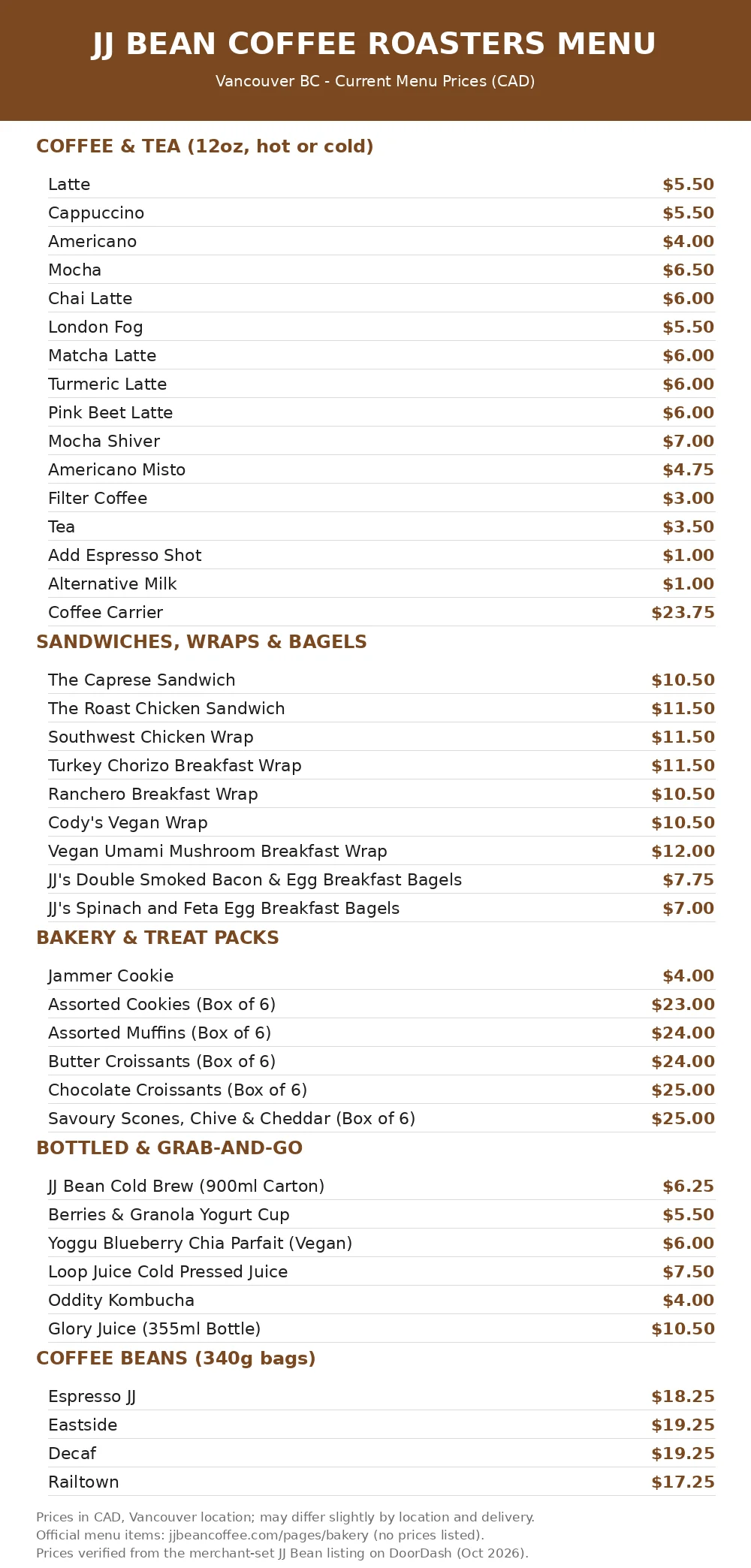 JJ Bean menu prices Canada: full current coffee roasters menu card with CAD prices