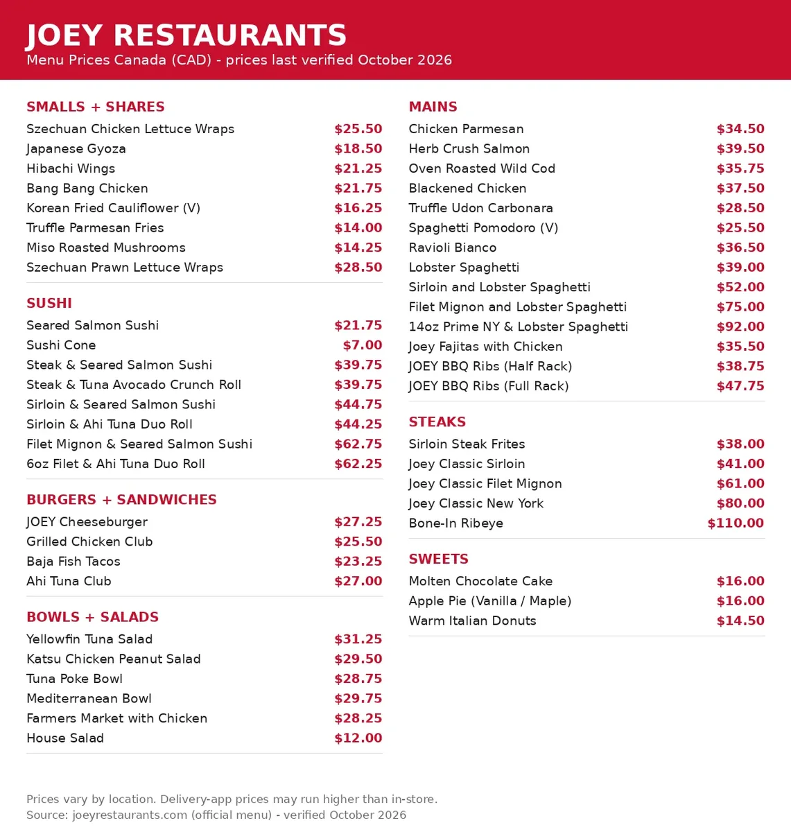 JOEY Restaurants menu prices Canada: smalls, sushi, mains and steaks