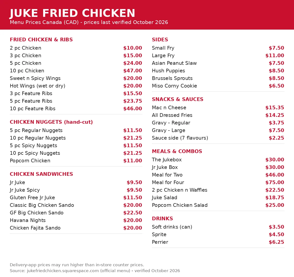 Juke Fried Chicken official menu card with current CAD prices, juke fried chicken menu prices canada