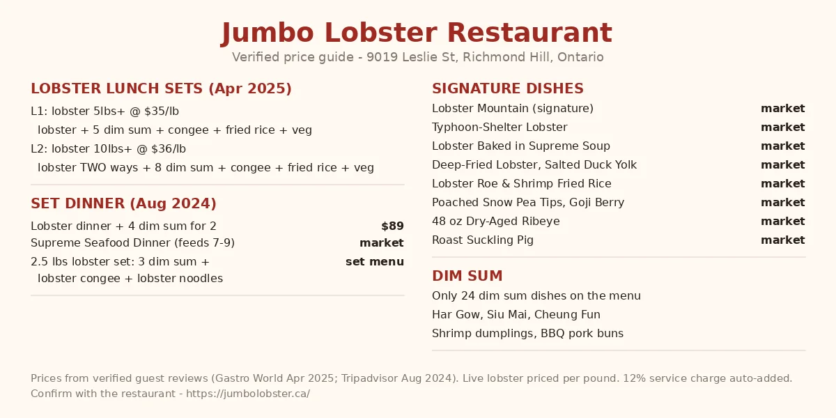 Jumbo Lobster menu prices Canada 2026: verified CAD price guide with lobster lunch set, dinner and signature dish prices