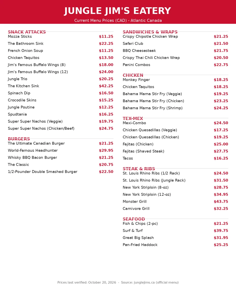Jungle Jim's Eatery menu prices Canada: current Canadian menu card with snack attacks, wings, burgers, ribs and Tex-Mex prices