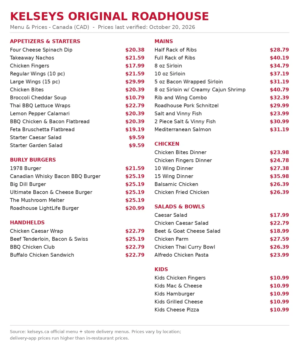 Kelseys Original Roadhouse official current menu card showing starters, burgers, ribs, mains, salads, kids and lunch prices in CAD, kelseys menu prices canada