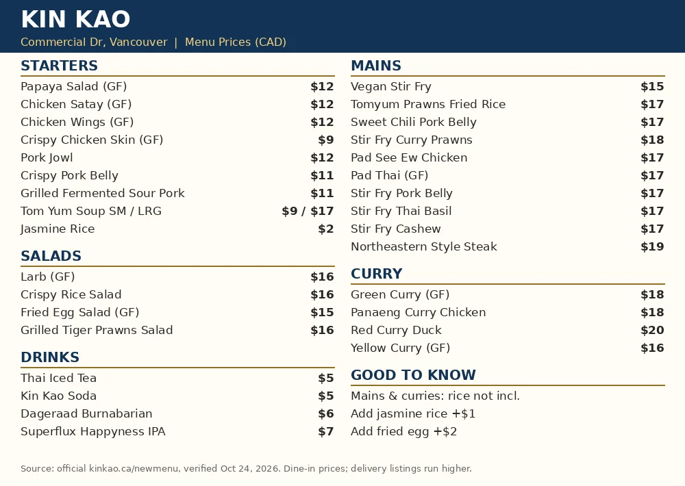 Kin Kao official menu card showing starters $9 to $12, mains $15 to $19 and curries $16 to $20 in CAD, kin kao menu prices canada