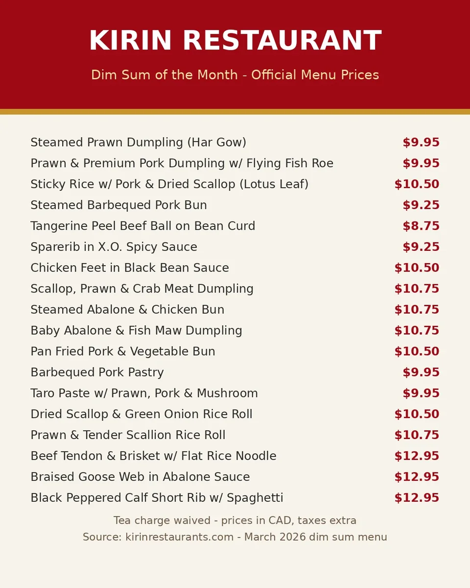 kirin restaurant menu prices, current Kirin dim sum menu card with official March 2026 plate prices in CAD