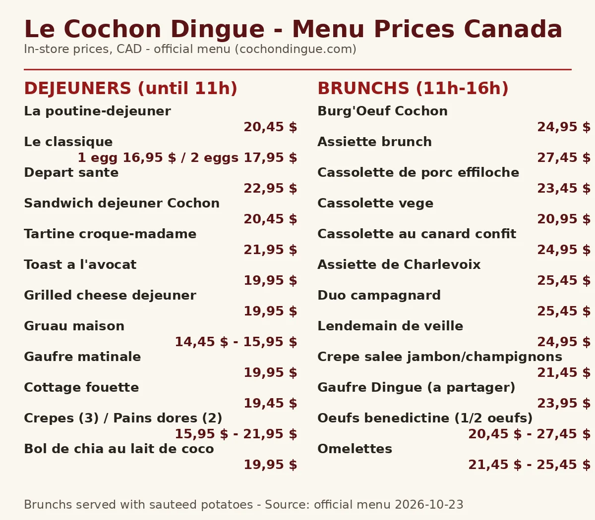 Le Cochon Dingue official menu card showing breakfast and brunch prices in CAD, le cochon dingue menu prices canada