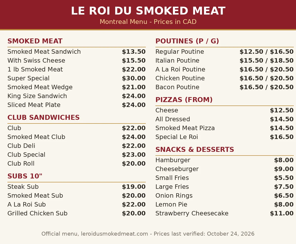 Le Roi du Smoked Meat menu prices Canada, Montreal smoked meat menu card render with sandwich, club, poutine, pizza and snack prices