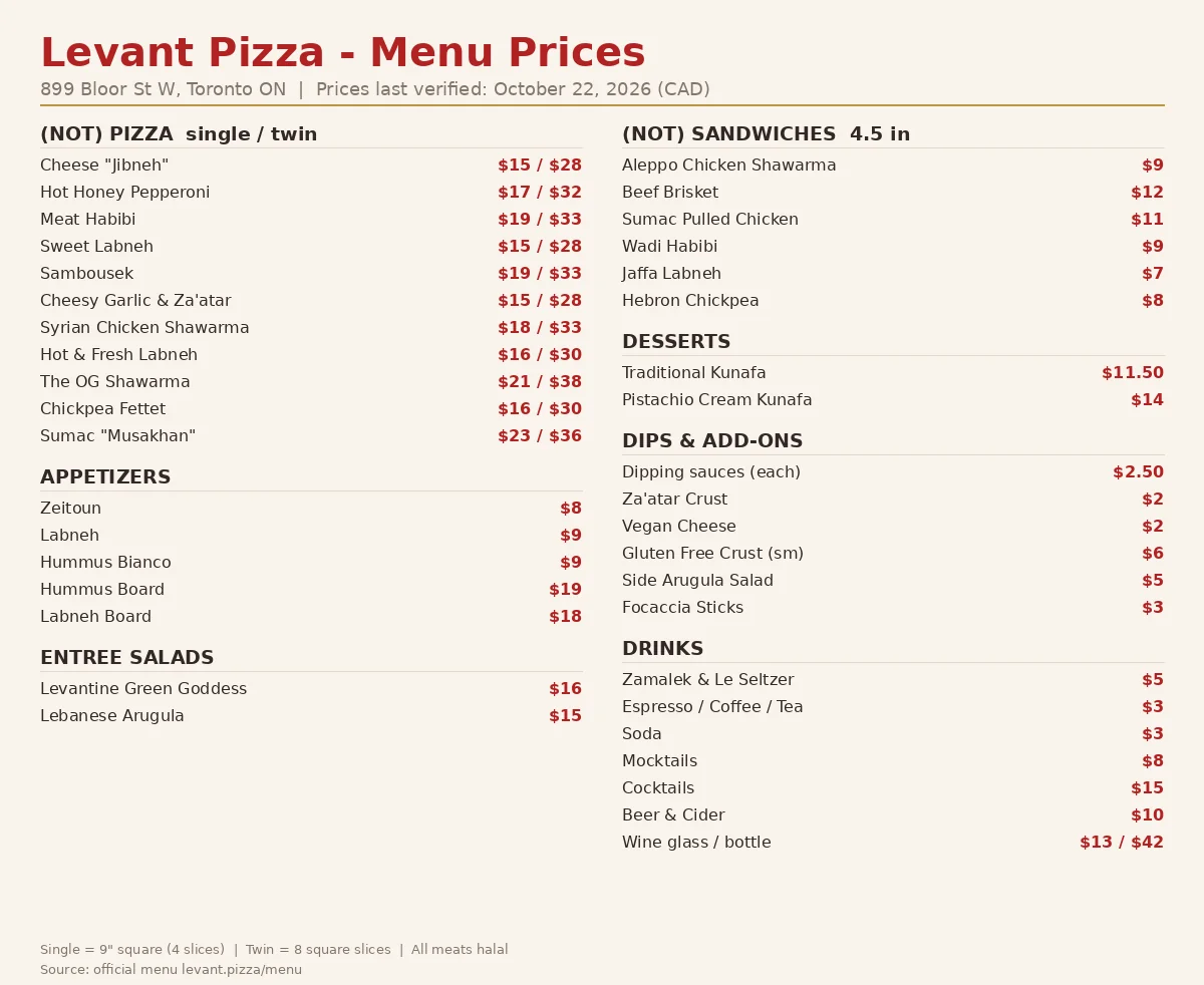 Levant Pizza official menu card showing (not) pizza focaccia square prices in CAD, levant pizza prices canada 2026