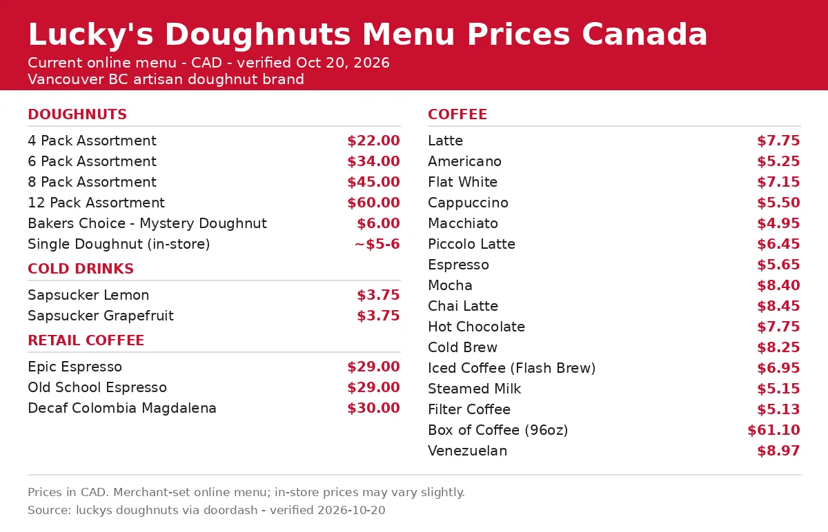 Lucky's Doughnuts current online menu card with doughnut pack, coffee and drink prices in CAD, luckys doughnuts menu prices canada