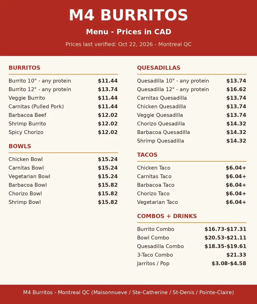 M4 Burritos menu card showing burrito, bowl, quesadilla, taco and combo prices in CAD, m4 burritos menu prices canada