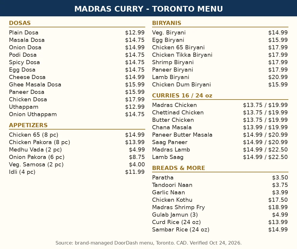 Madras Curry menu card showing dosas $12.99 to $17.99, biryanis and curries prices, Madras Curry menu prices Canada