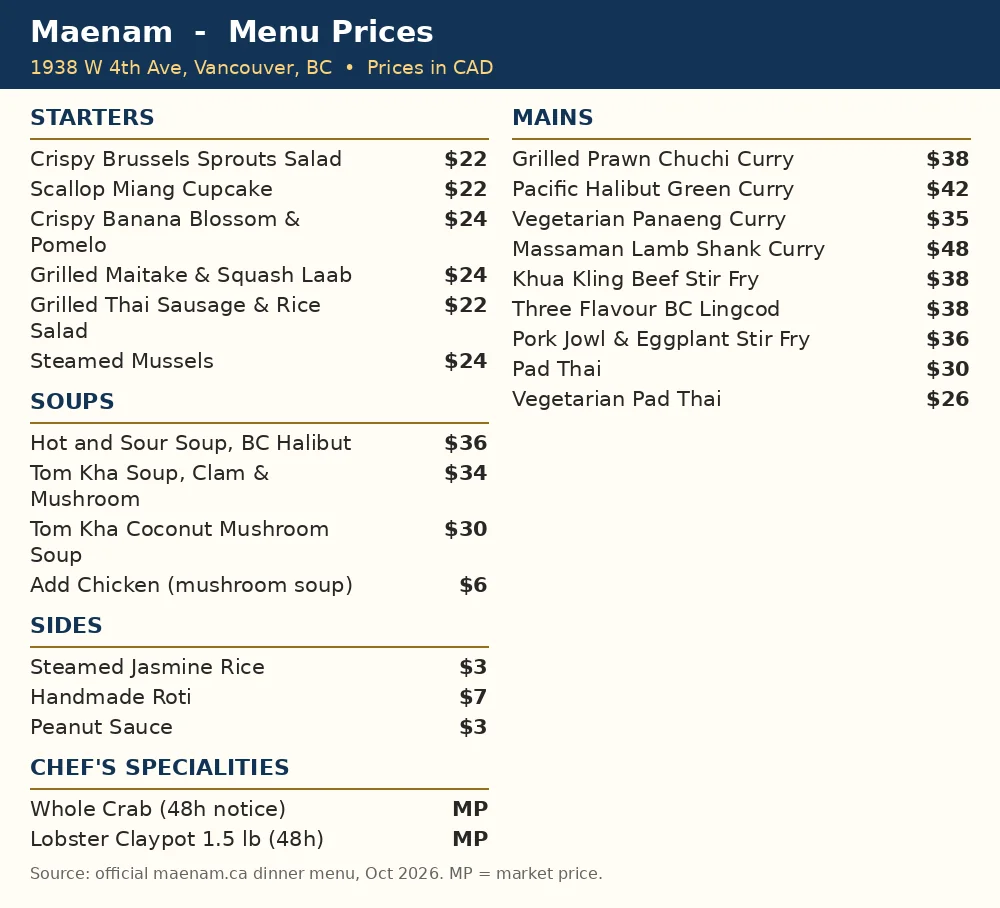 Maenam official dinner menu card showing starters $22 to $24 and mains $26 to $48 in CAD, maenam menu prices canada