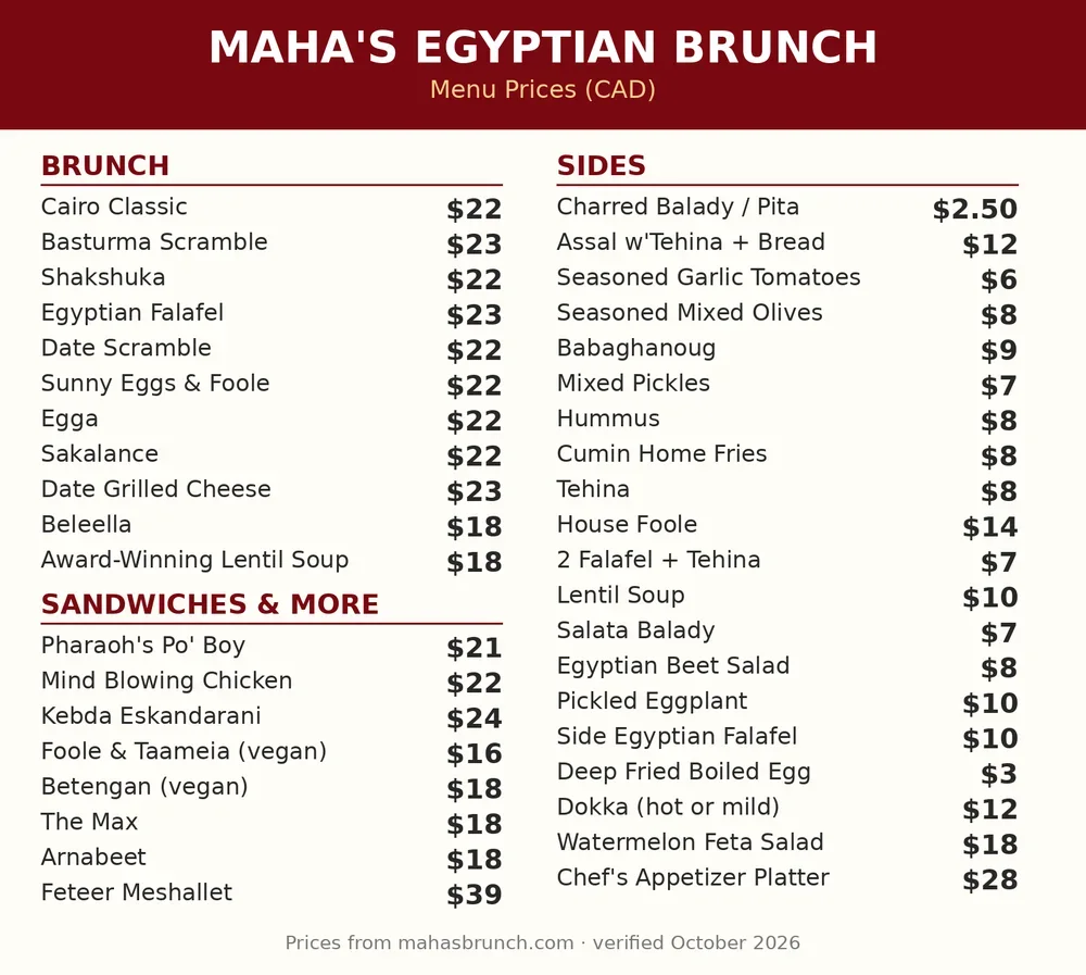 Maha's official menu card showing Egyptian brunch plate and sandwich prices in CAD, maha's menu prices canada