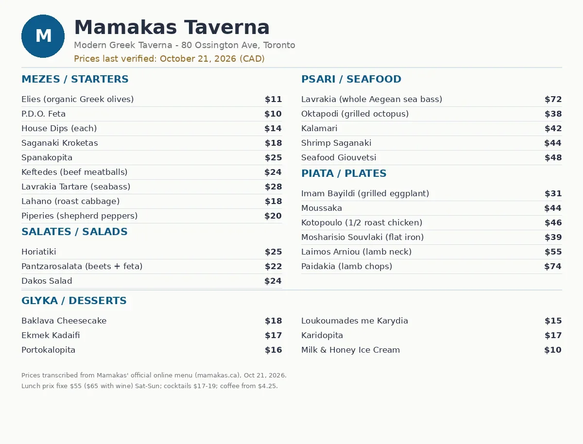Mamakas Taverna official menu card with dinner prices in CAD, Mamakas Taverna menu prices Canada