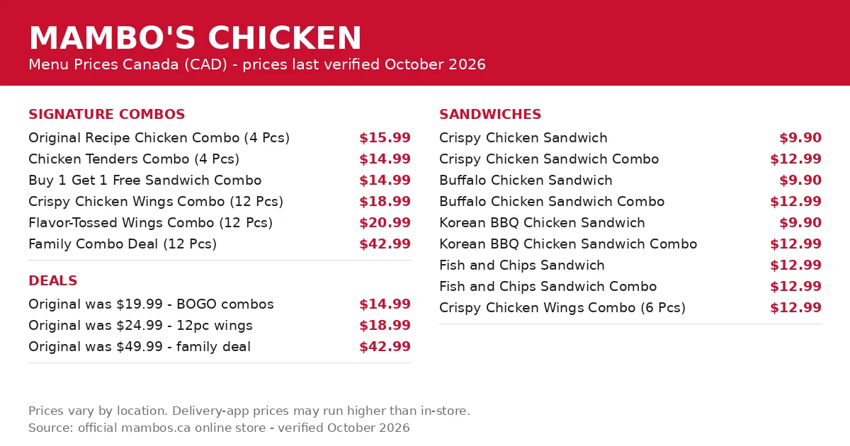 mambo's chicken menu prices canada, current Mambo's Chicken Canada menu card with fried chicken, sandwich, combo and wing prices in CAD