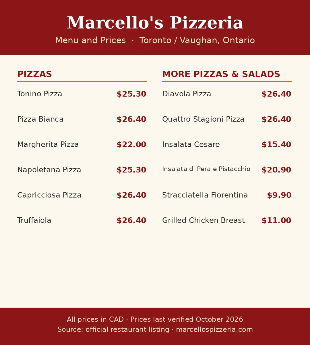 Marcello's Pizzeria current menu card showing 10-inch pizza prices in CAD, marcellos menu prices canada