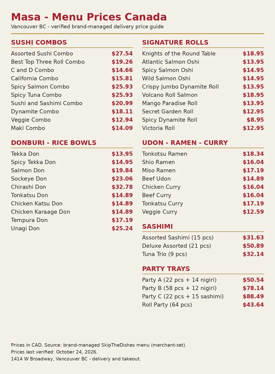 Masa menu prices Canada 2026: verified CAD price guide with sushi combos, signature rolls, donburi rice bowls, udon ramen curry, sashimi and party tray prices