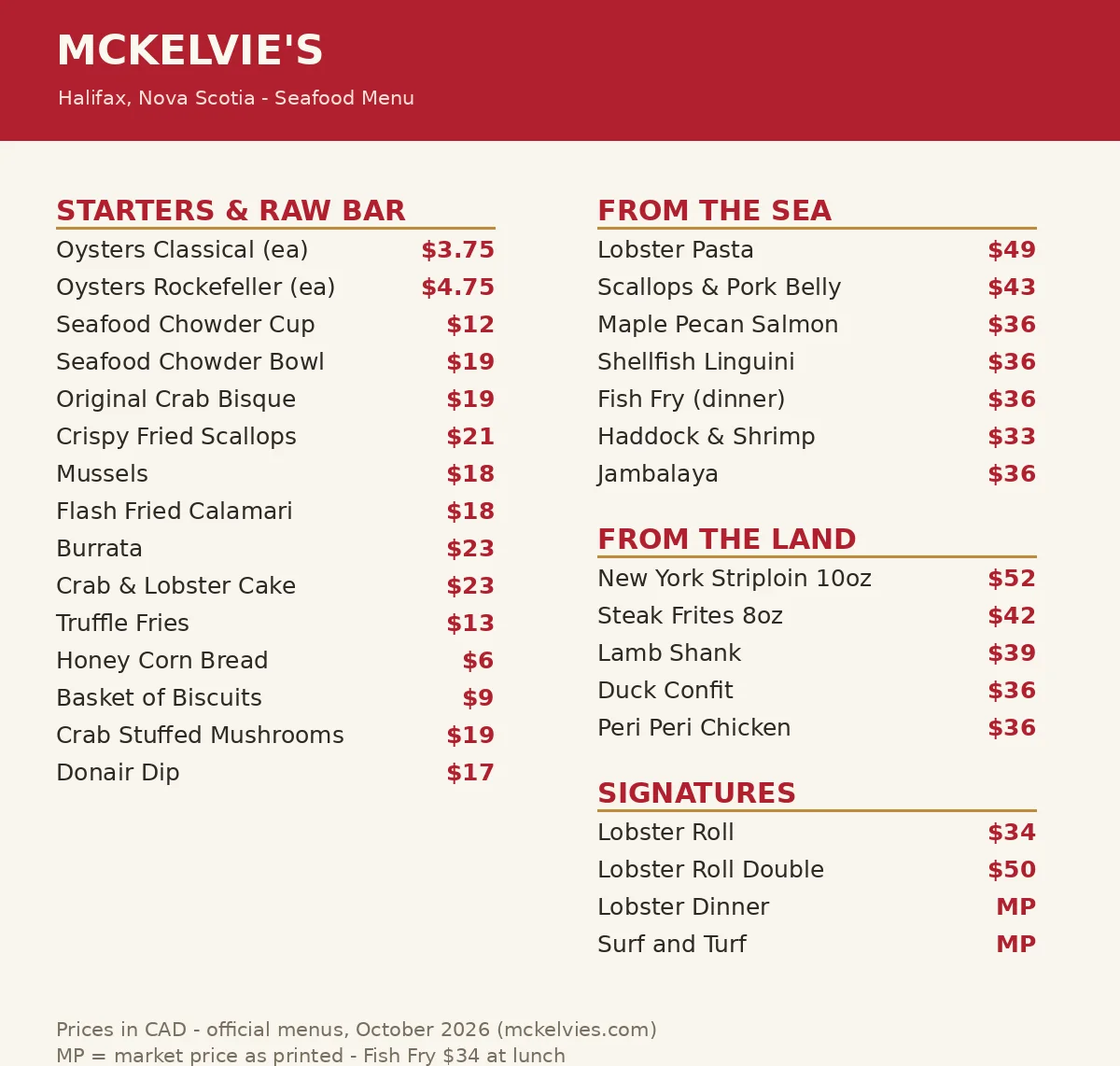 McKelvie's menu card showing oysters, seafood chowder, crab bisque, Fish Fry and lobster dinner prices in CAD, McKelvie's menu prices Canada
