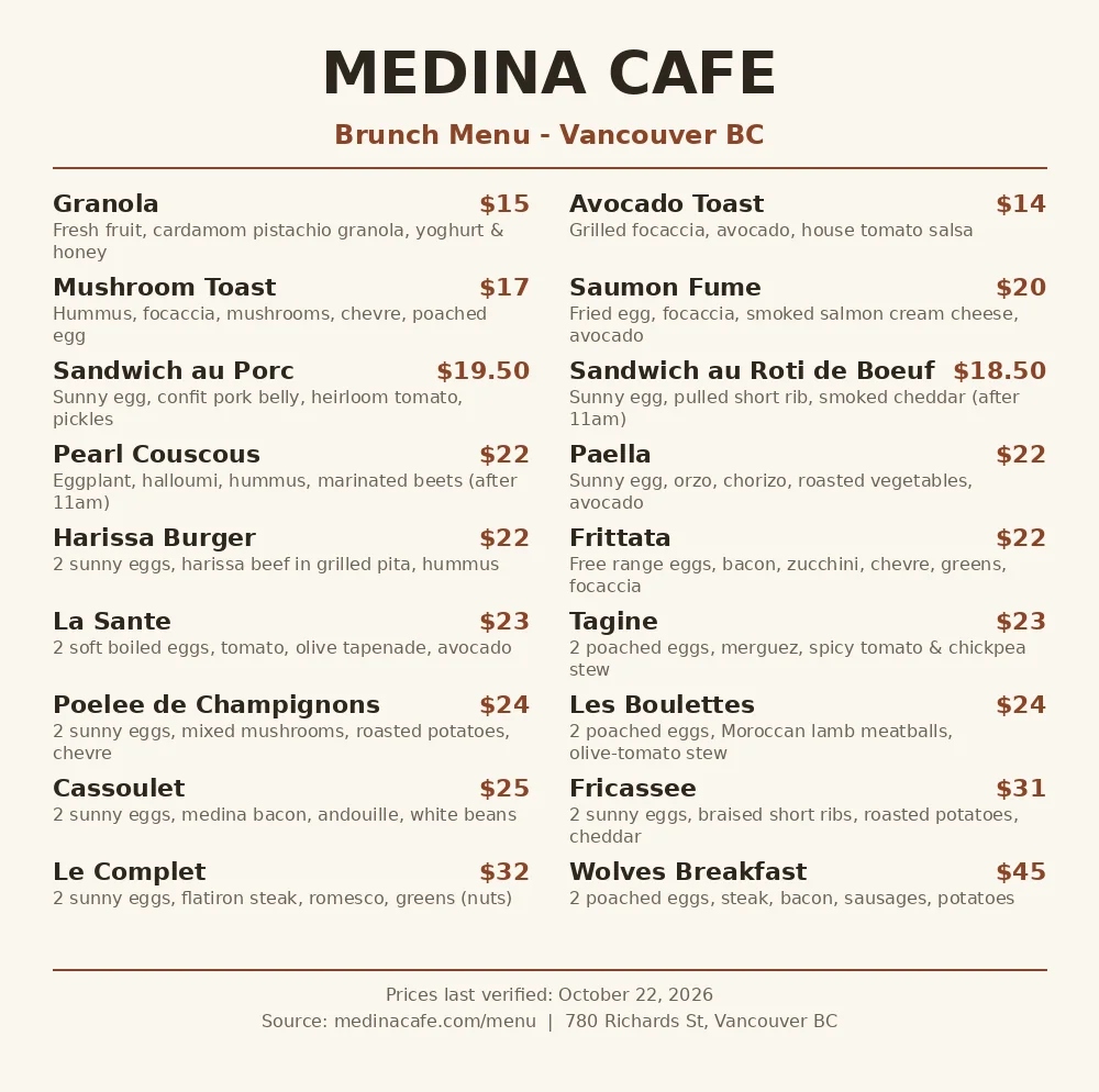Medina Cafe menu card with current brunch prices in CAD