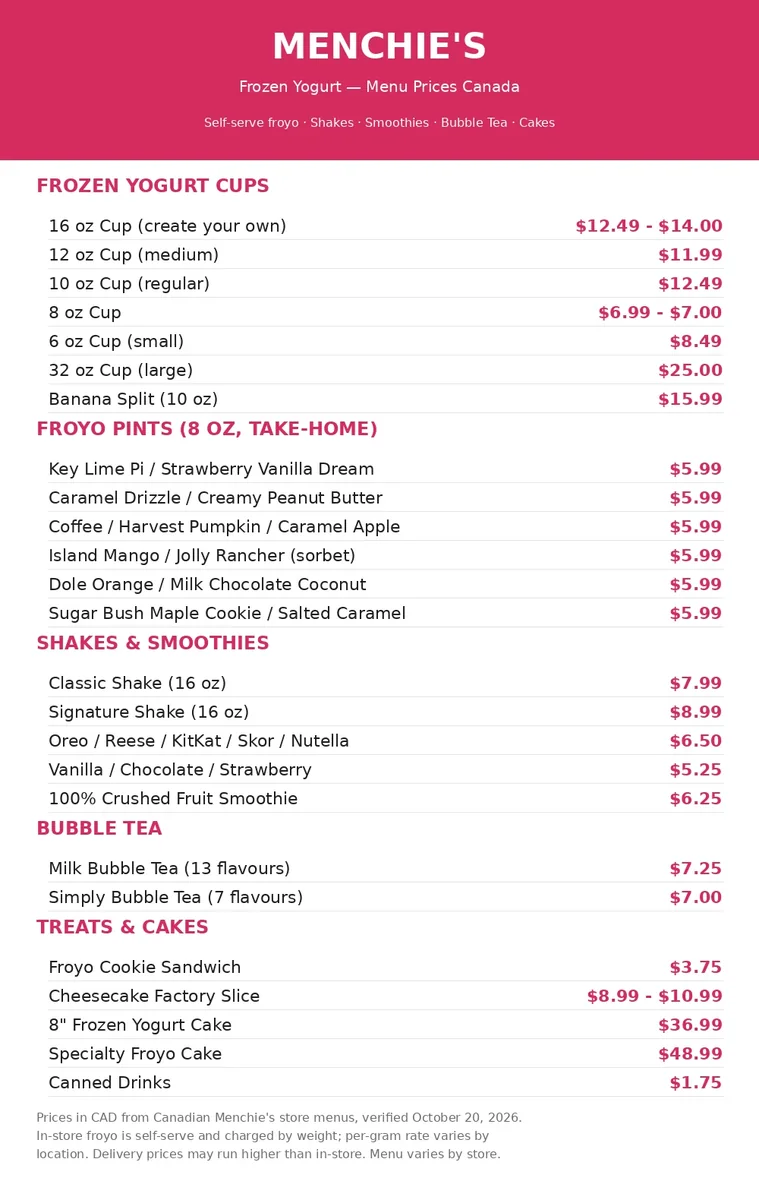 Menchie's menu card with current Canadian frozen yogurt prices, menchies menu prices canada