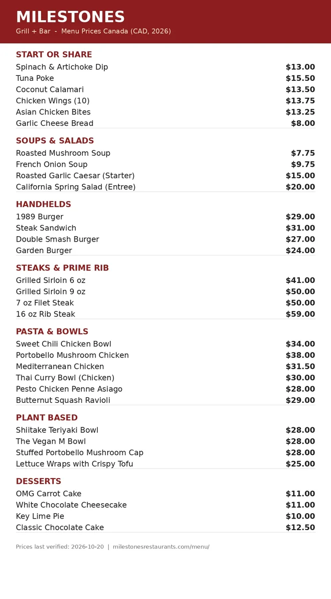 Milestones menu prices Canada 2026: current Milestones grill and bar menu card with steak, burger and starter prices in CAD