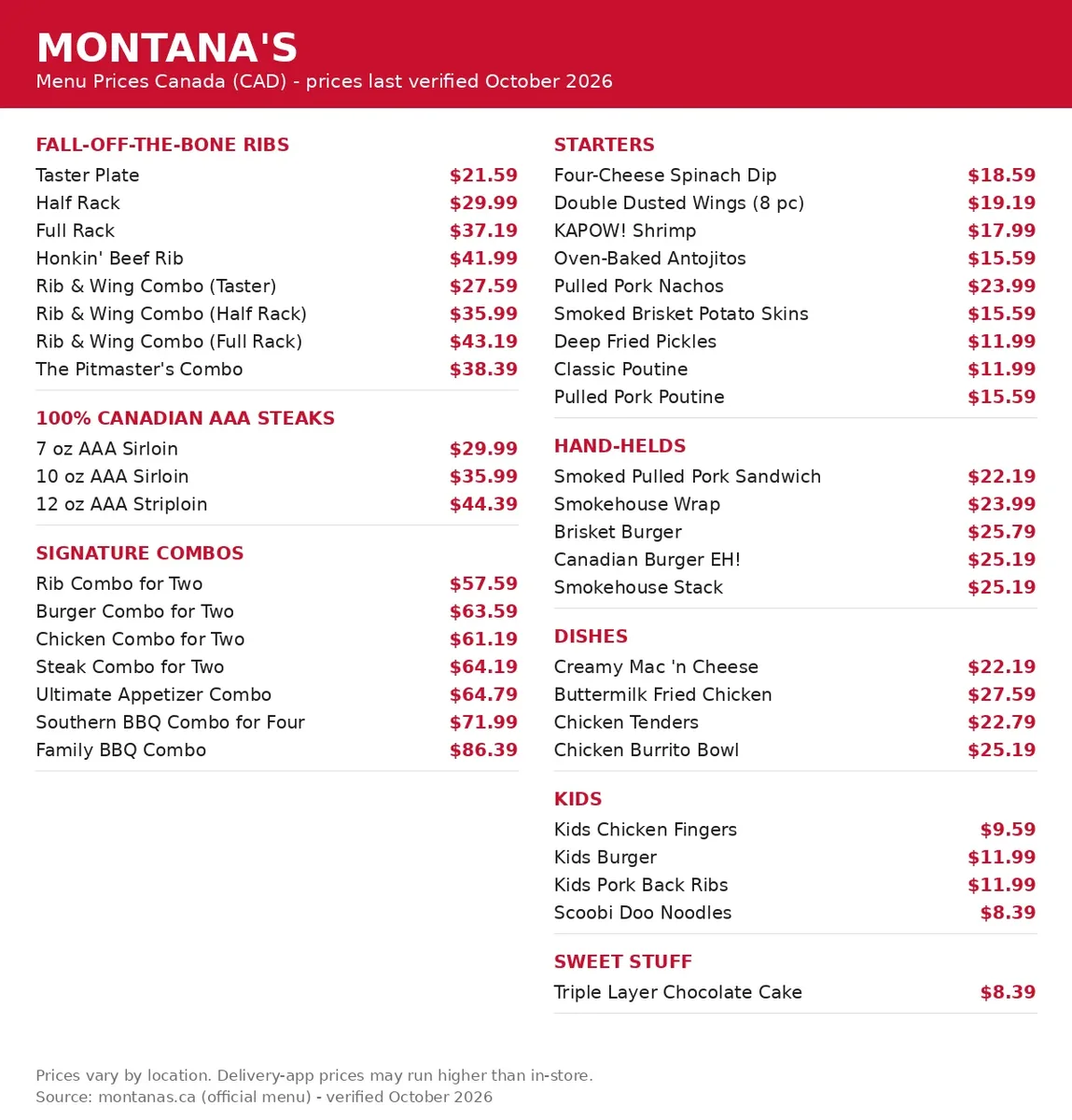 Montana's menu prices Canada 2026: official Montana's menu card with ribs, steak, starter and combo prices in CAD