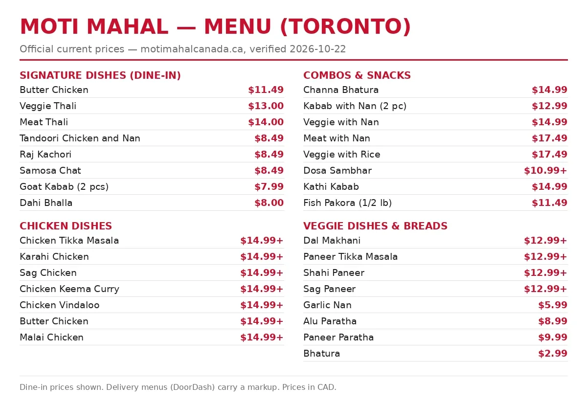 Moti Mahal menu prices, current Moti Mahal Toronto menu card with butter chicken, thali and starter prices in CAD
