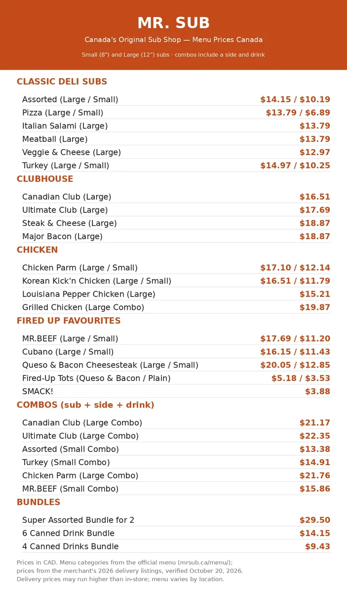 Mr. Sub menu card with current Canadian sandwich and sub prices, mr sub menu prices canada