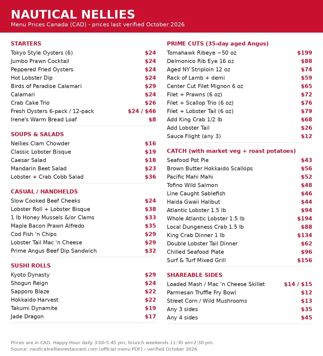 Nautical Nellies menu card Canada 2026 showing official steak and seafood menu prices, nautical nellies Victoria menu
