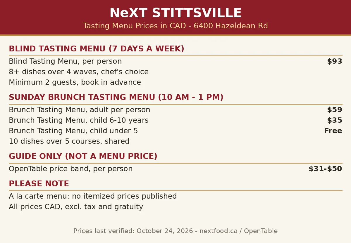 NeXT menu prices Canada, Stittsville tasting menu card render with blind tasting $93, Sunday brunch $59 and $35, and the OpenTable guide band