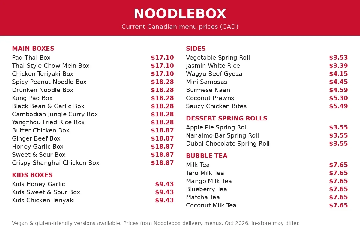 Noodlebox menu card Canada 2026: noodle boxes, kids boxes, sides, bubble tea and dessert spring roll prices in CAD, noodlebox menu prices canada