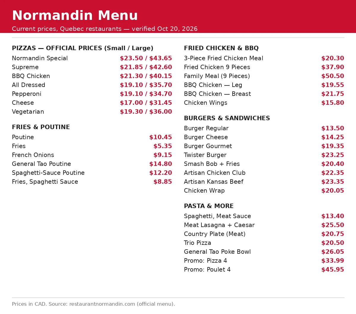 Normandin menu prices Canada: current Normandin menu card with pizza, poutine, fried chicken, burgers and pasta prices in CAD
