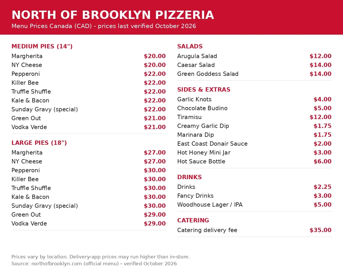 North of Brooklyn Pizzeria menu card Canada 2026 with current medium and large pie, salad, side and drink prices in CAD, north of brooklyn pizzeria menu prices canada