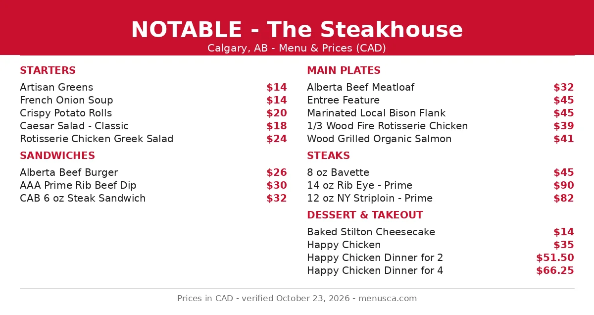 Notable menu card Canada: starters $14 to $24, sandwiches $26 to $32, mains $32 to $45, steaks $45 to $90, Notable menu prices