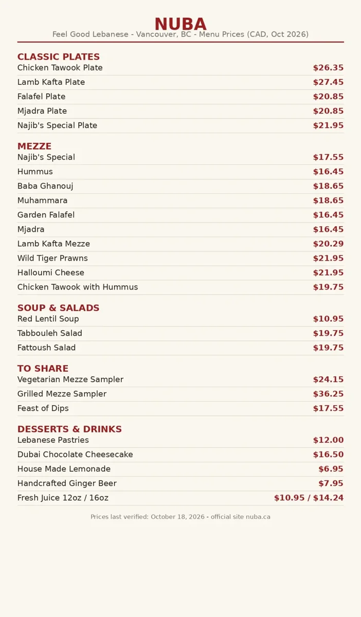 Nuba Lebanese menu card Vancouver: current CAD prices rebuilt from the official online menu