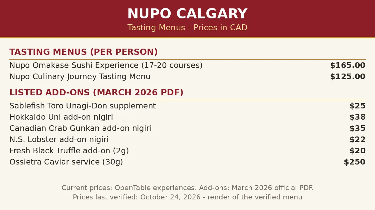Nupo menu prices Canada, Calgary tasting menus menu card render with Omakase $165, Culinary Journey $125 and add-on prices