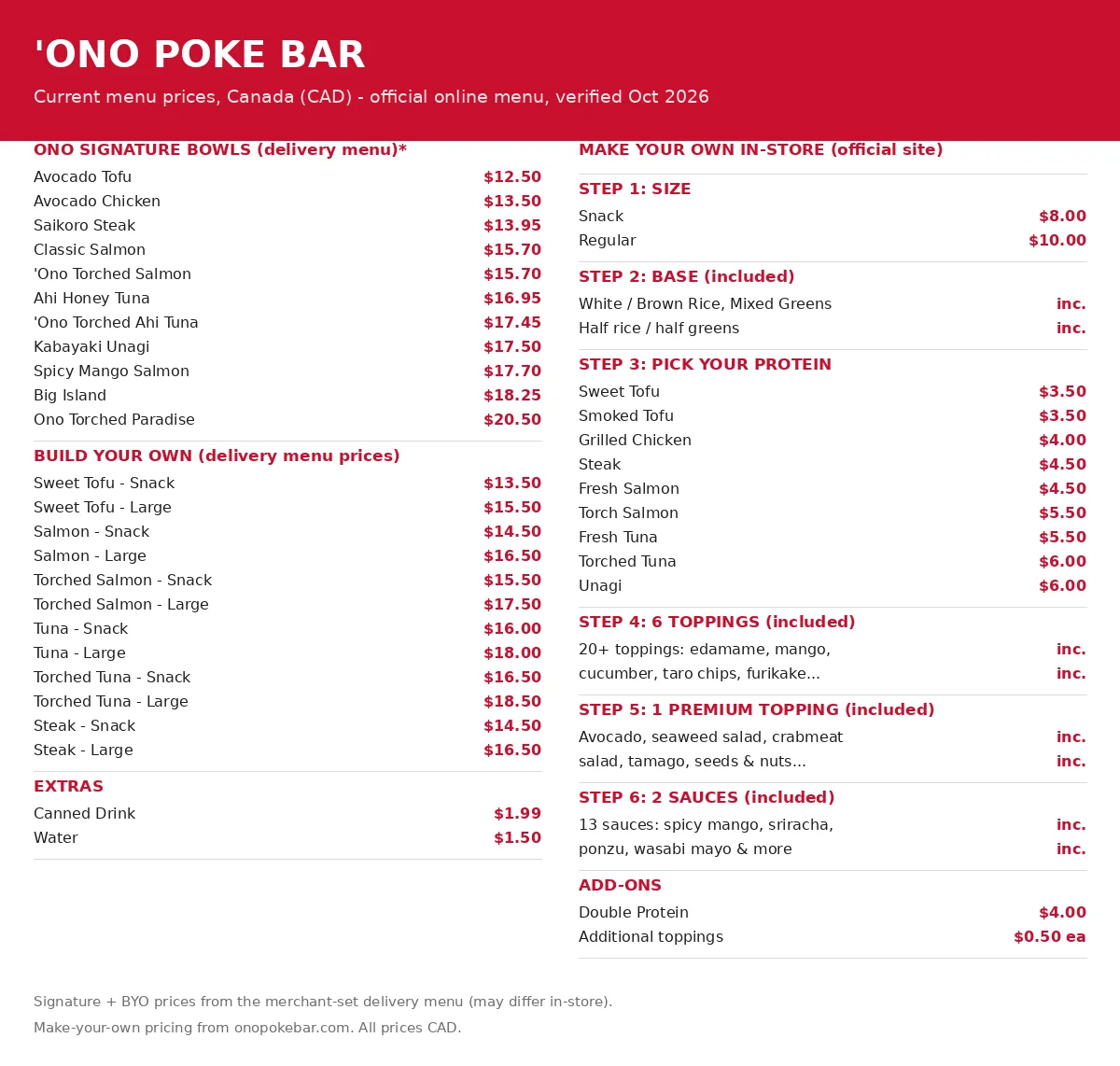 Ono Poke menu card with current CAD prices for build your own steps, proteins, signature bowls and add-ons, ono poke menu prices canada