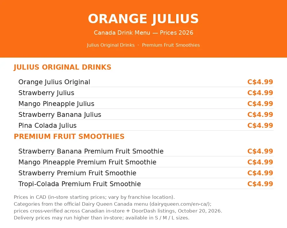 Orange Julius official menu card showing Original Julius drinks and premium fruit smoothie prices in CAD, orange julius menu prices canada