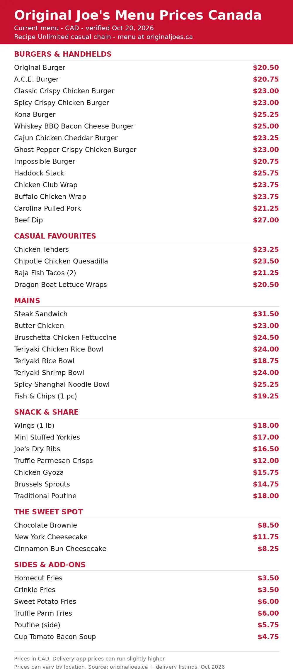 Original Joe's menu prices Canada 2026: official Original Joe's menu card with burger, mains and shareable prices in CAD