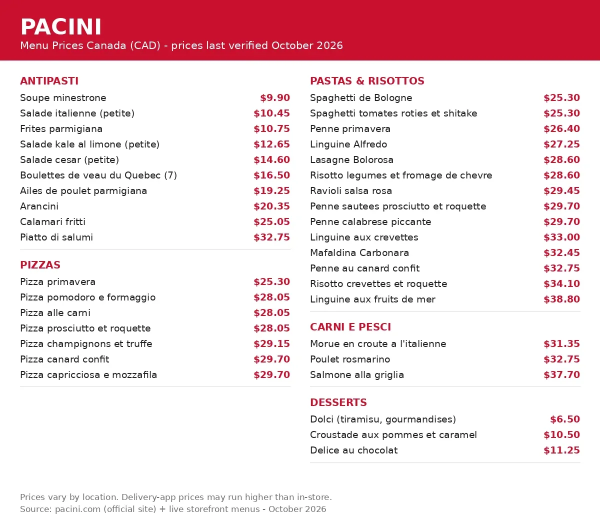 Pacini menu prices Canada: full menu card with verified CAD prices, pizzas, pastas and antipasti