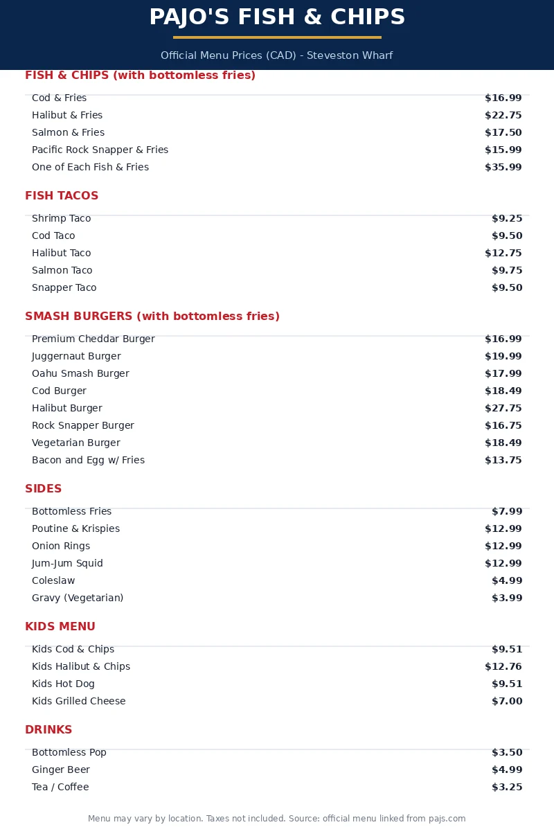 Pajo's Fish and Chips current menu card prices Canada