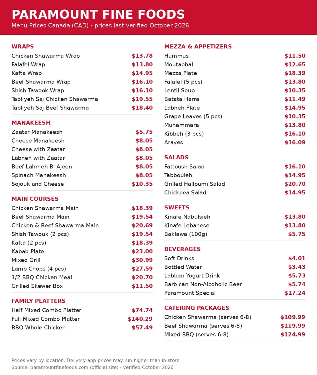 Paramount Fine Foods menu prices Canada 2026: full Paramount Fine Foods menu card with wrap, manakeesh, mezza, salad, main course and platter prices